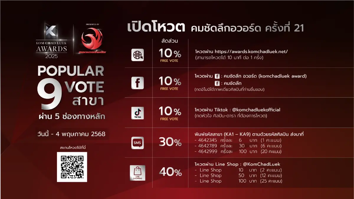 20 ปีแห่งการเชิดชู! \'คมชัดลึก อวอร์ด\' เปิดโหวตมหาชน 9 สาขา