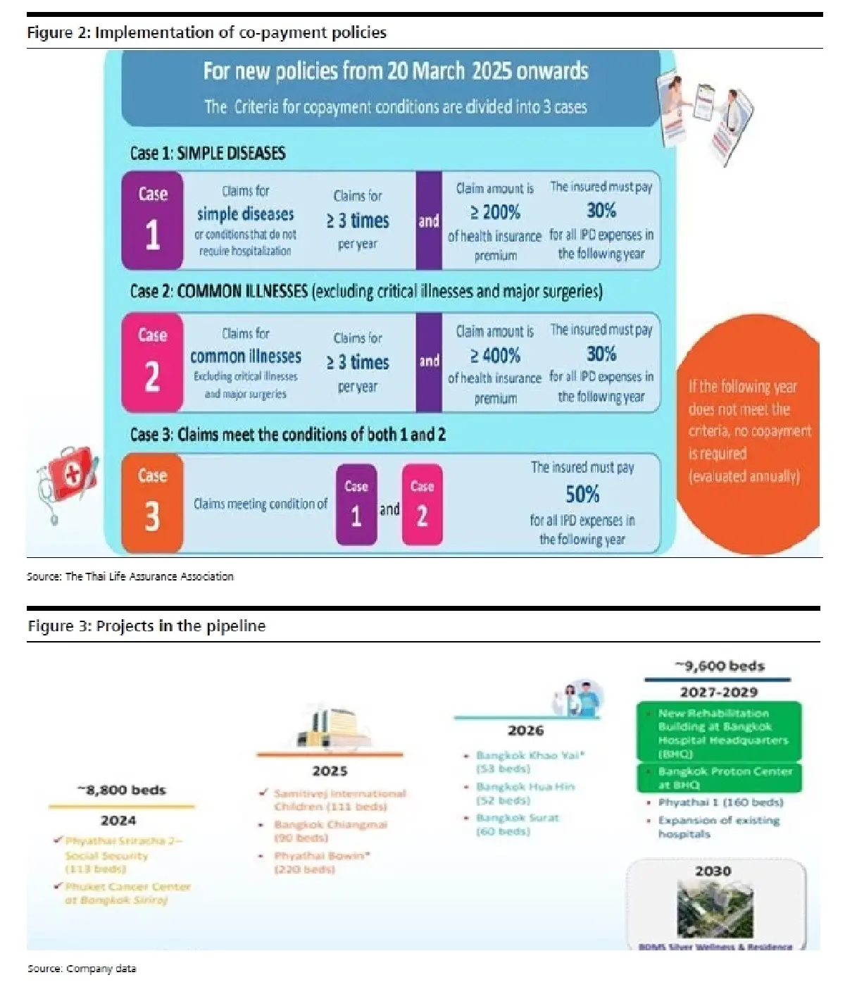 วิเคราะห์หุ้นรายตัว : บล.เคจีไอฯ BDMS คาดการเติบโตชะลอตัวในระยะยาว
