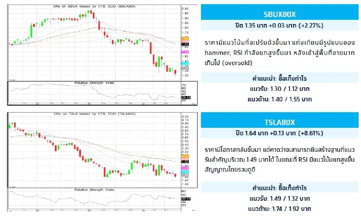 Fractional Depository Receipt (DRx) : บล.กรุงไทย เอ็กซ์สปริง SBUX80X - ซื้อเก็งกำไร