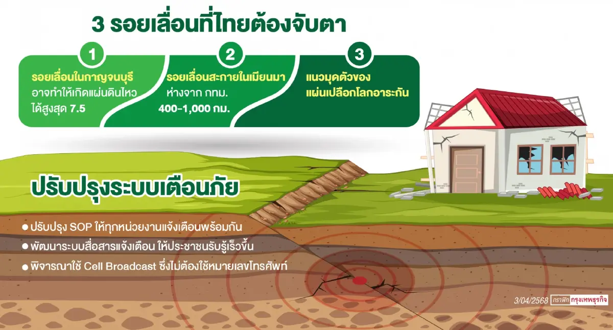 สังคายนาระบบเตือนภัย ไทยพร้อมรับมือแผ่นดินไหวเมื่อไหร่?