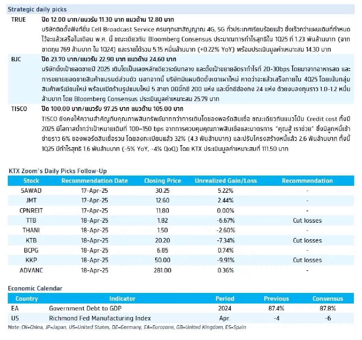 วิเคราะห์แนวโน้มตลาด : บล.กรุงไทย เอ็กซ์สปริง US Earnings Results (Tesla)