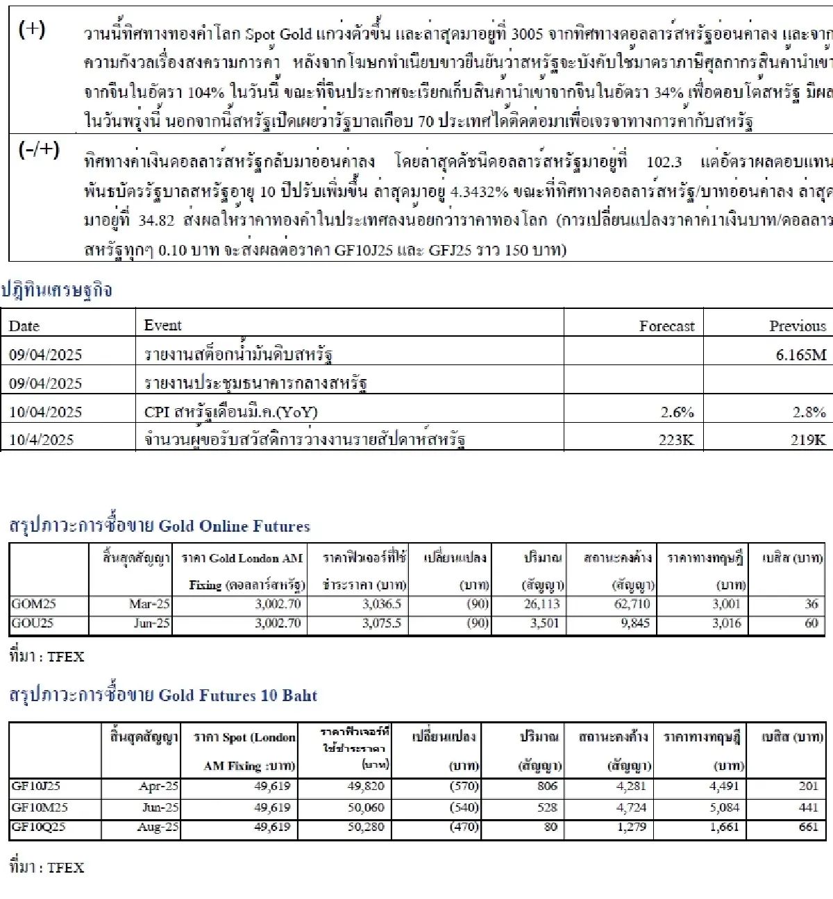 Daily Gold Futures : บล.เคจีไอฯ Spot Gold (Dollar/Troy Ounce) +15.44  2986.06