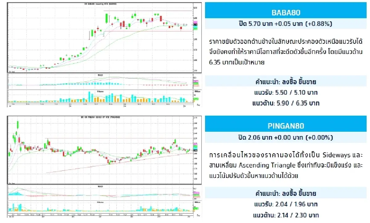 Depository Receipt (DR) : บล.กรุงไทย เอ็กซ์สปริง BABA80 - ลงซื้อ ขึ้นขาย