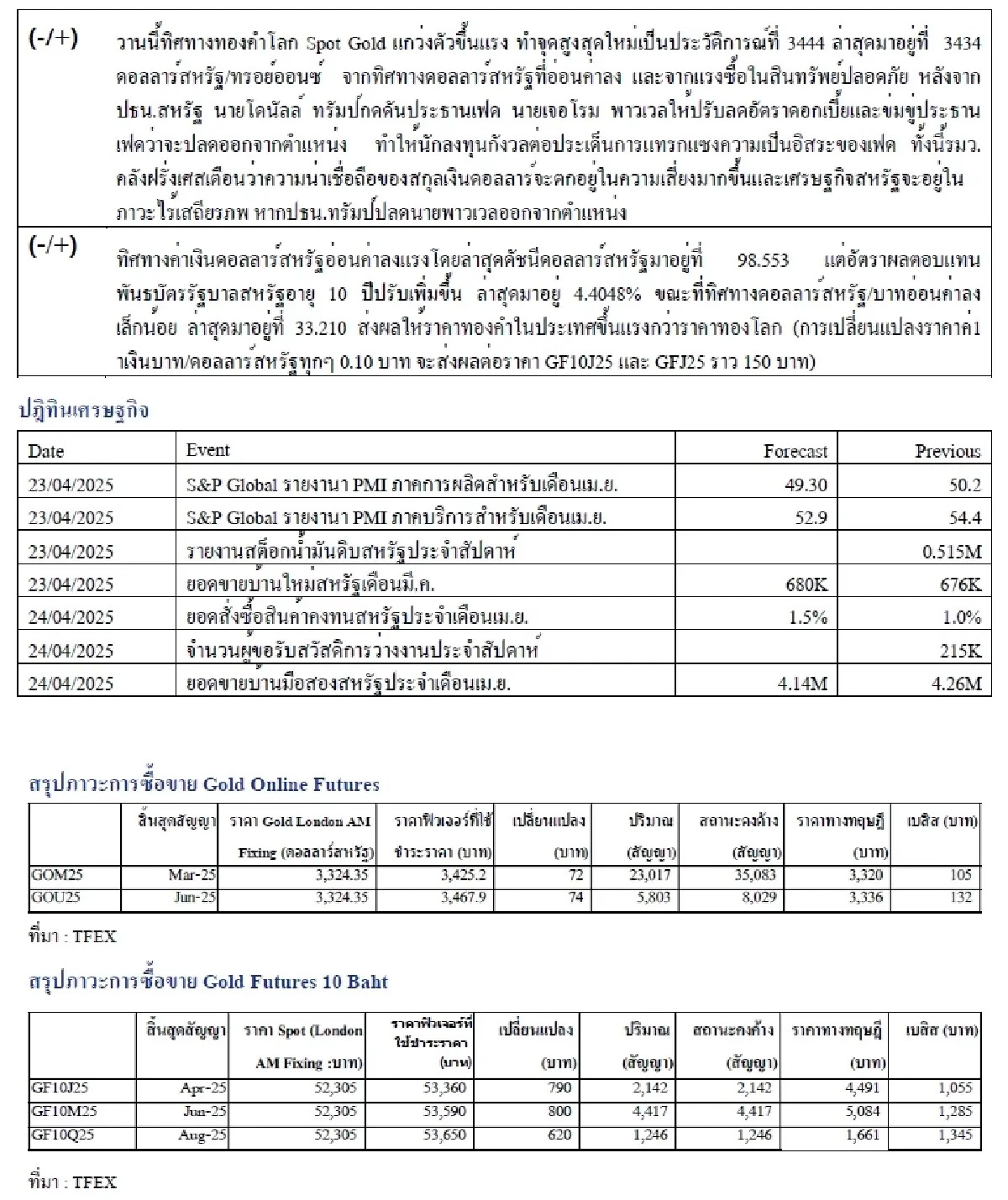 Daily Gold Futures : บล.เคจีไอฯ  Spot Gold (Dollar/Troy Ounce) +87.8  3414.65