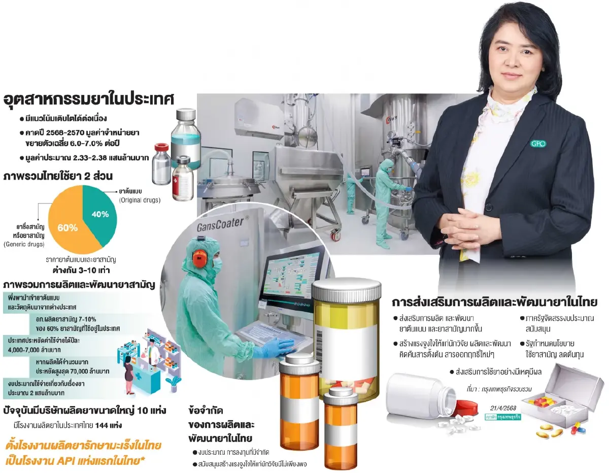 รง.ผลิตสารตั้งต้นยา(API)  ลดนำเข้า-ความมั่นคงทางยาไทย