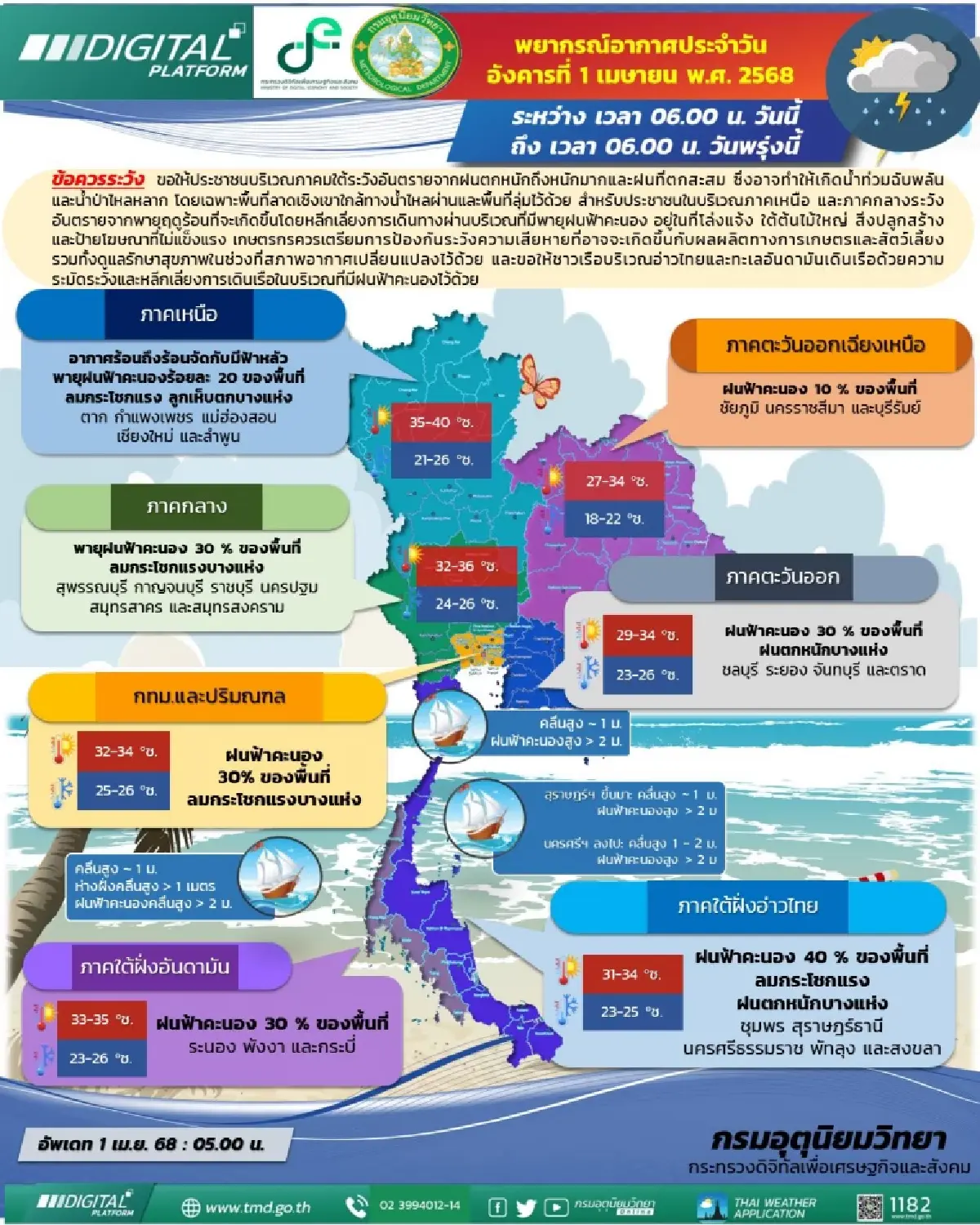 พายุฤดูร้อนวันนี้ ฝนถล่ม 26 จังหวัด กทม. ฟ้าคะนอง ลมกระโชกแรง