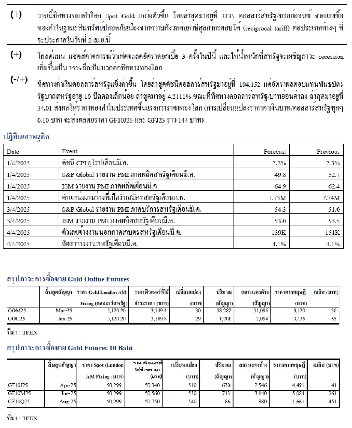 Daily Gold Futures : บล.เคจีไอฯ  Spot Gold (Dollar/Troy Ounce) 32.54  3117.66