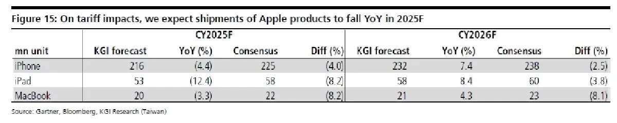 วิเคราะห์หุ้น : บล.เคจีไอฯ Electronics Sector ภาษีนำเข้าสหรัฐจะทำให้อุปสงค์สะดุด