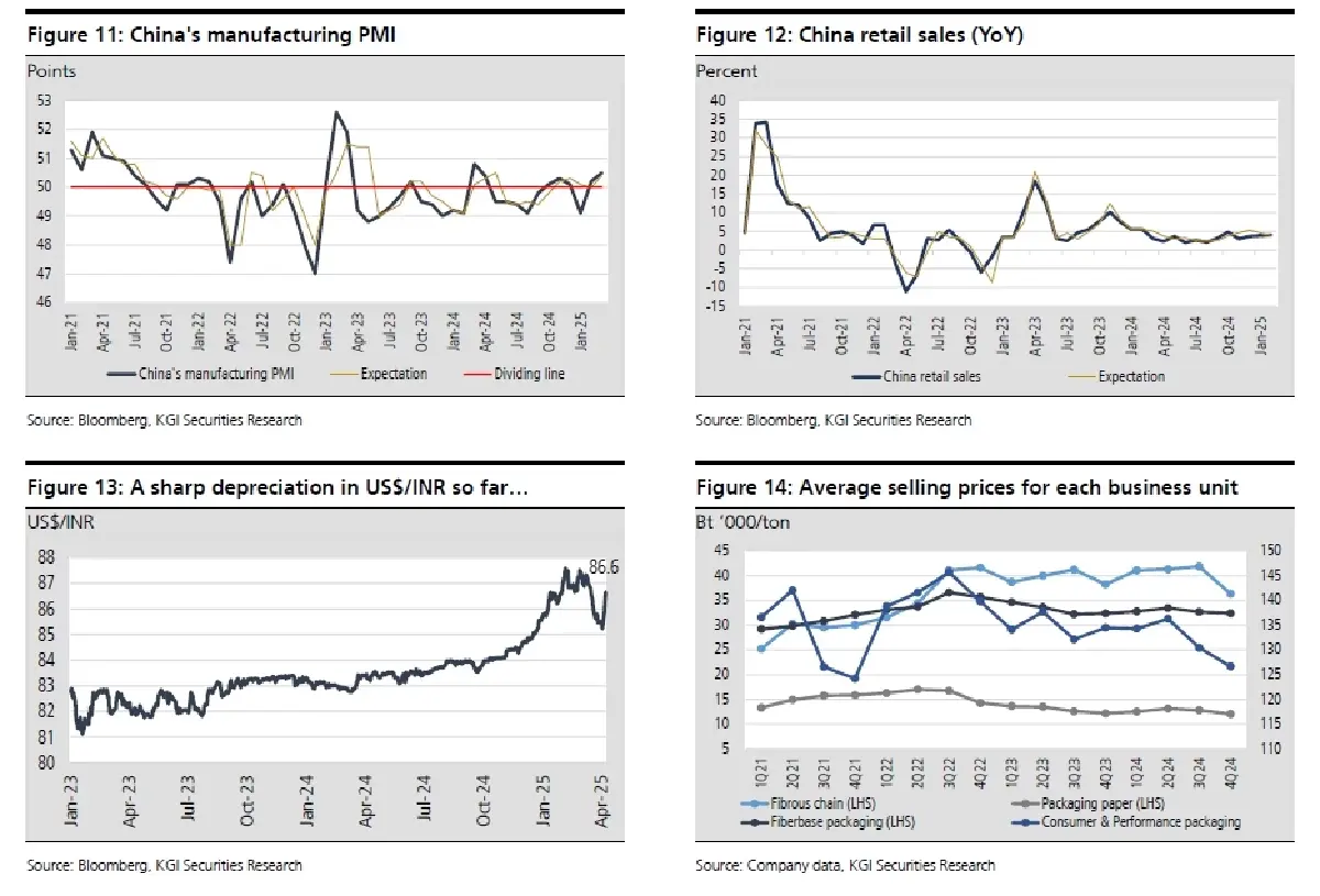 วิเคราะห์หุ้นรายตัว : บล.เคจีไอฯ SCGP การเดิมพันที่คุ้มเสี่ยงท่ามกลางความไม่แน่นอน