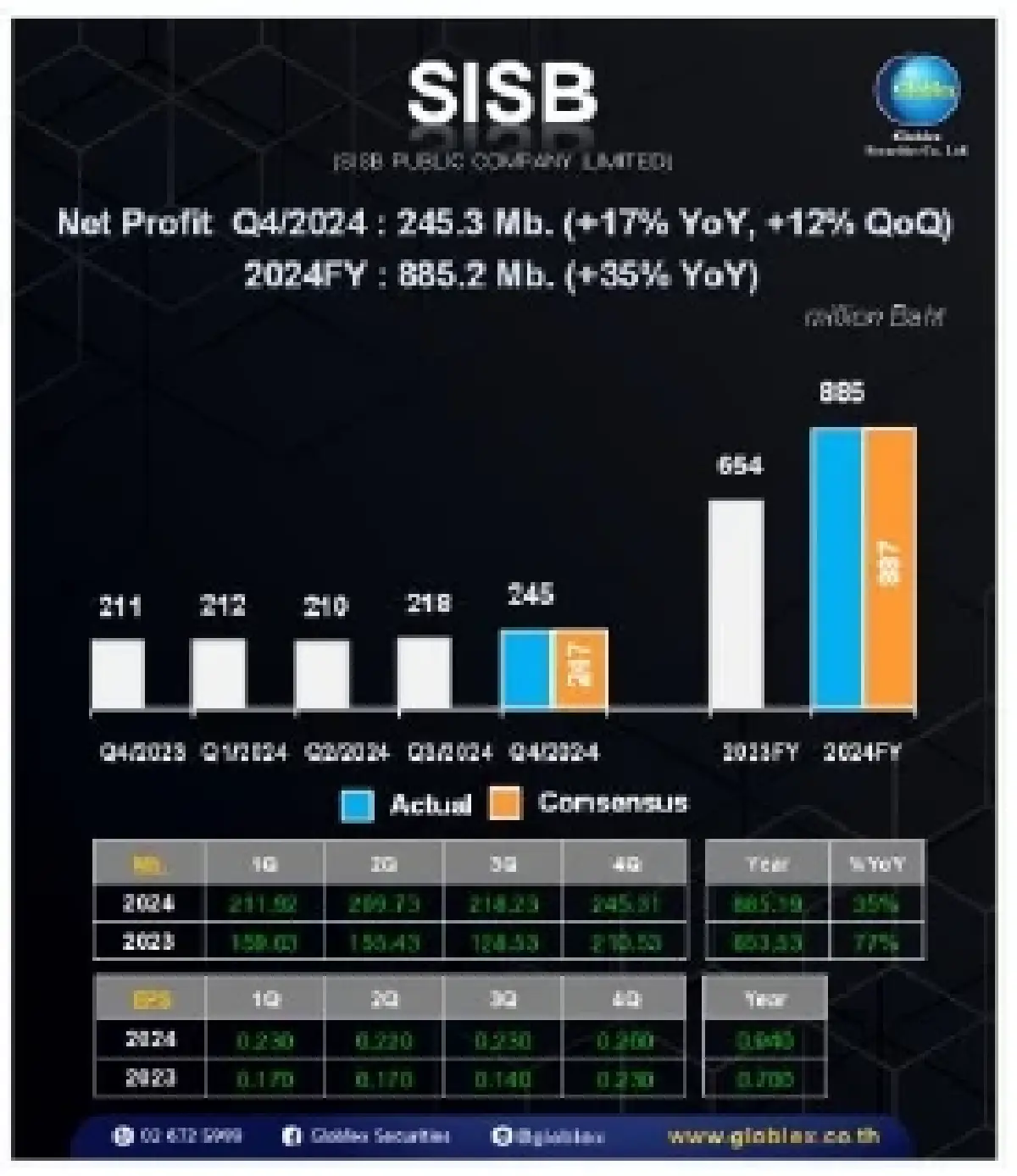 วิเคราะห์แนวโน้มตลาด : บล.โกลเบล็ก ทรัมป์ เลื่อนเก็บภาษี