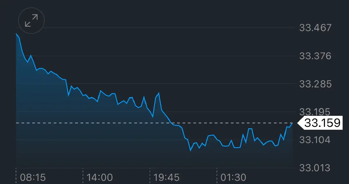 ค่าเงินบาทวันนี้  17 เม.ย.68 ‘แข็งค่า‘ ราคาทองทำออลไทม์ไฮ