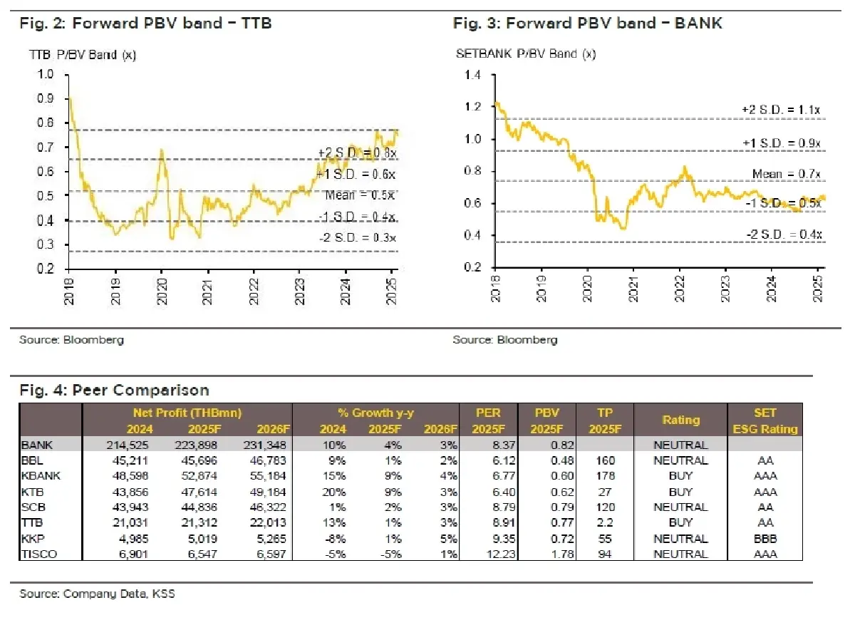 วิเคราะห์หุ้นรายตัว : บล.กรุงศรี TTB - 1Q25 ผลประกอบการเป็นไปตามคาด