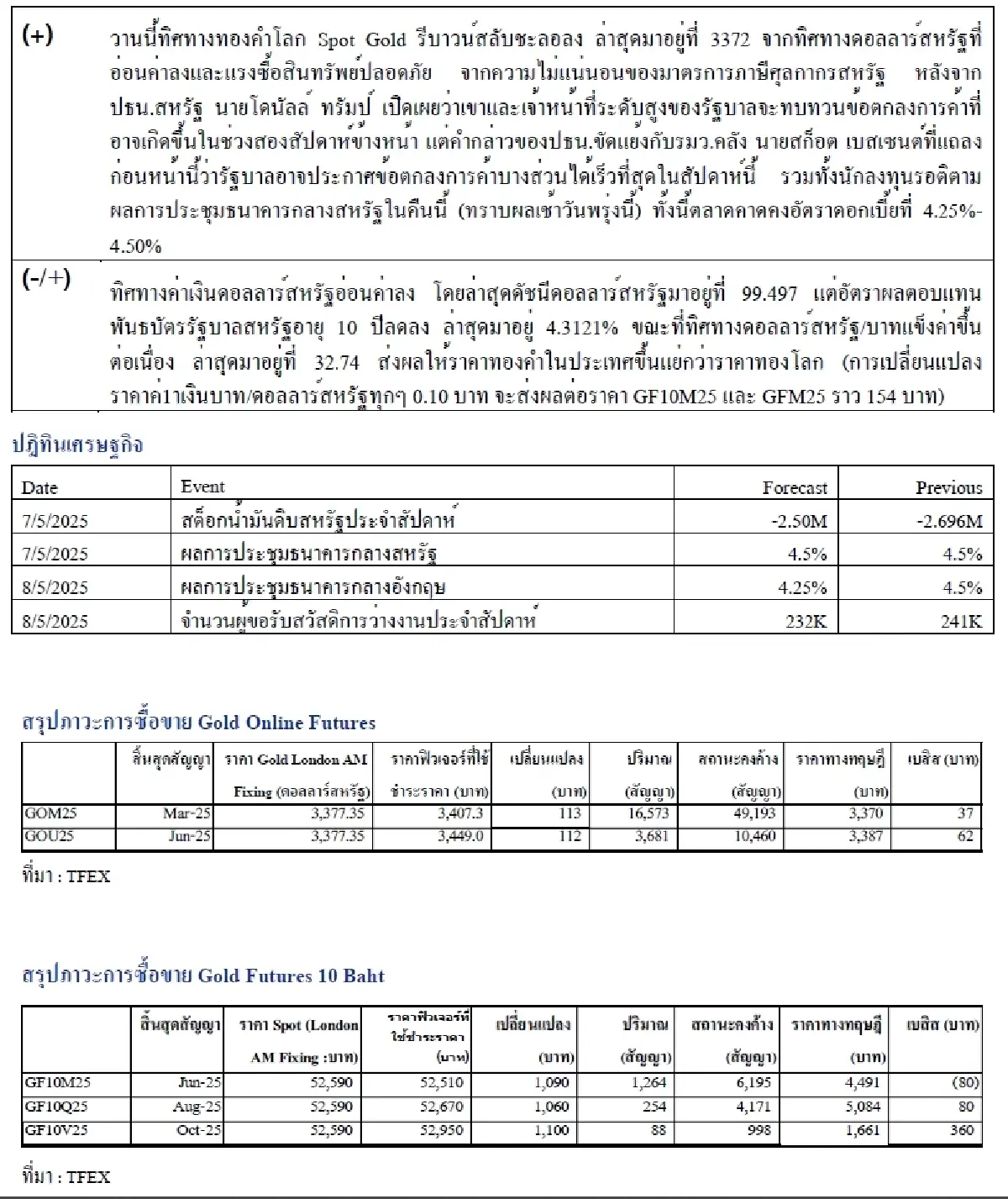 Daily Gold Futures : บล.เคจีไอฯ Spot Gold (Dollar/Troy Ounce) +99.12  3408.95