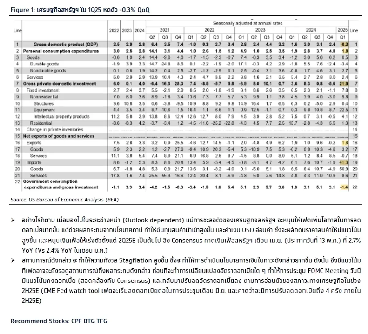 วิเคราะห์แนวโน้มตลาด : บล.กรุงไทย เอ็กซ์สปริง US FOMC Meeting จับตาสัญญาณหลังประชุม