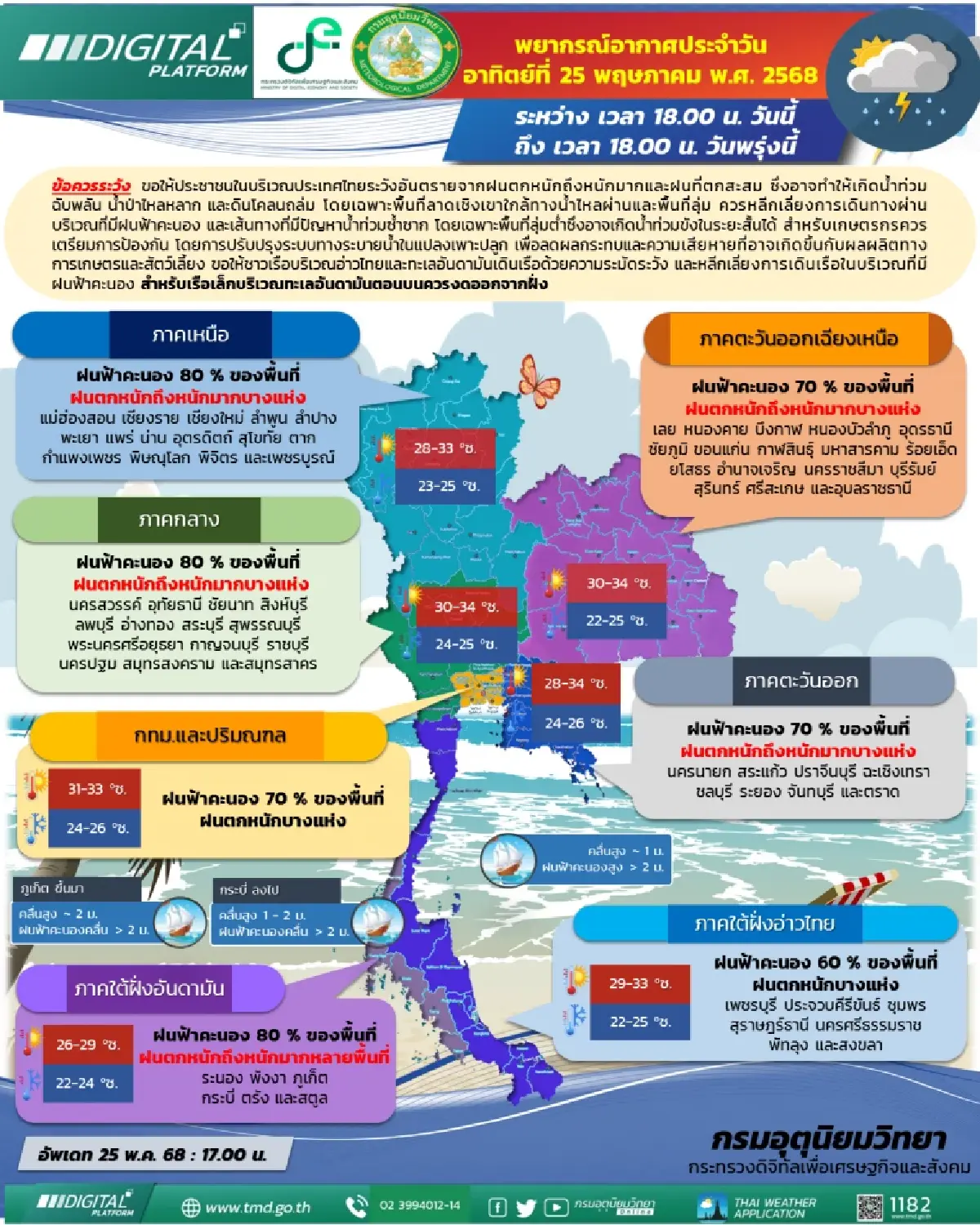พยากรณ์อากาศวันพรุ่งนี้ ฝนถล่มหนักทั่วไทย ระวังน้ำท่วม-ดินถล่ม