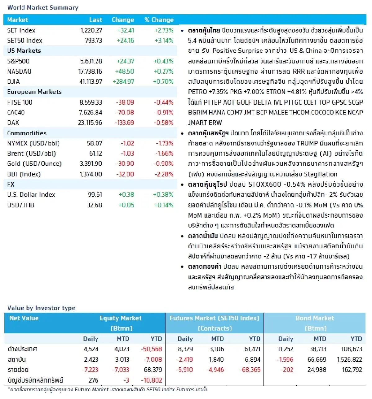 วิเคราะห์แนวโน้มตลาด : บล.กรุงไทย เอ็กซ์สปริง UK BOE Meeting คาดลดดอกเบี้ยต่อเนื่อง