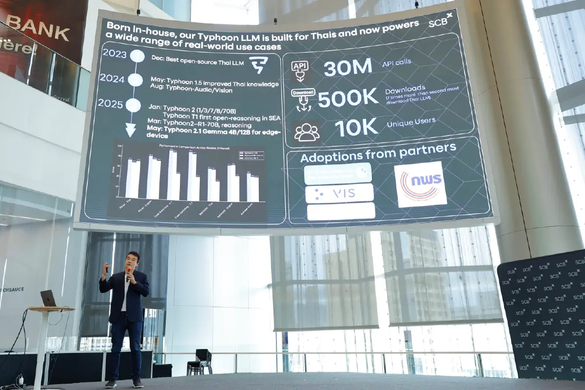 คลื่น ‘เอไอ’ สะเทือนธุรกิจ SCBX เปิดเทรนด์ใหญ่ เอไอฉลาดเทียบมนุษย์