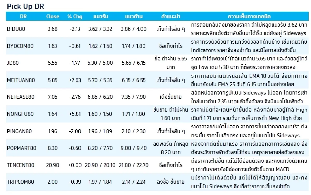 Depository Receipt (DR) : บล.กรุงไทย เอ็กซ์สปริง BABA80 - ซื้อเก็งกำไร