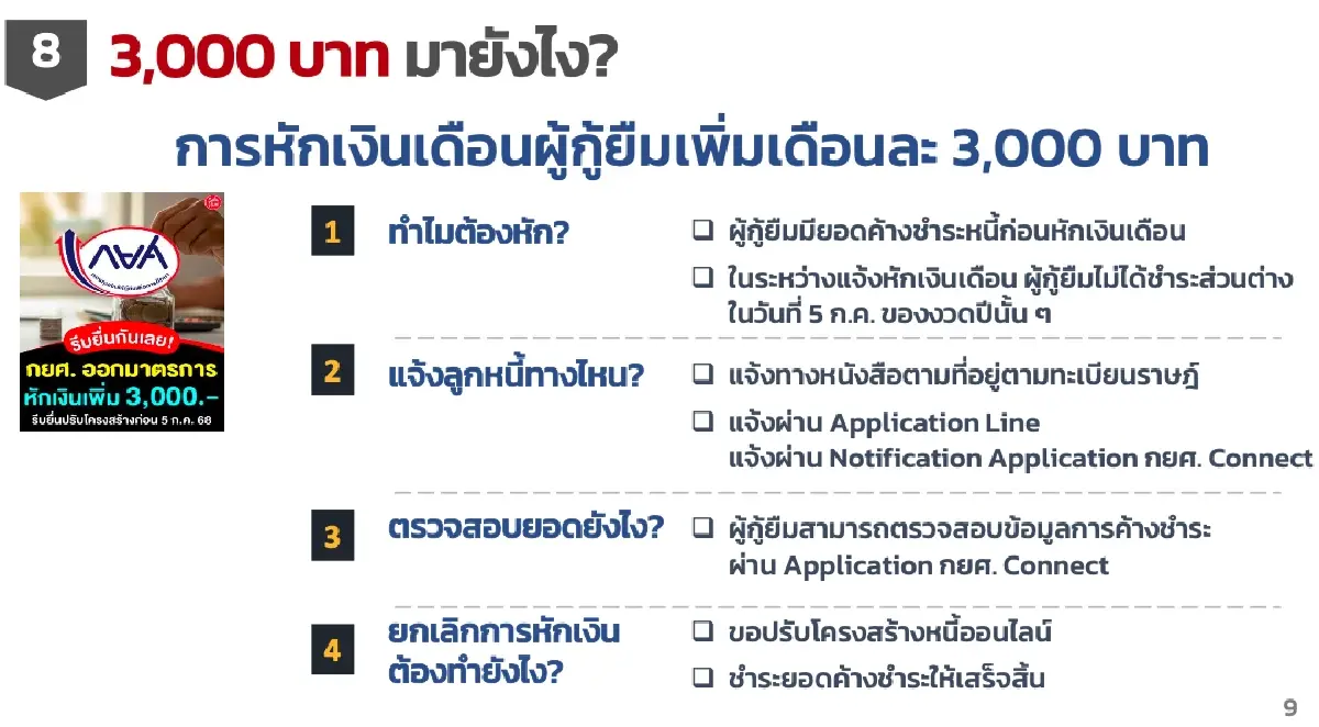 ตอบทุกข้อสงสัย! กยศ.ปรับใหญ่ คำนวณหนี้ใหม่ ลดภาระผู้กู้ทุกกลุ่ม