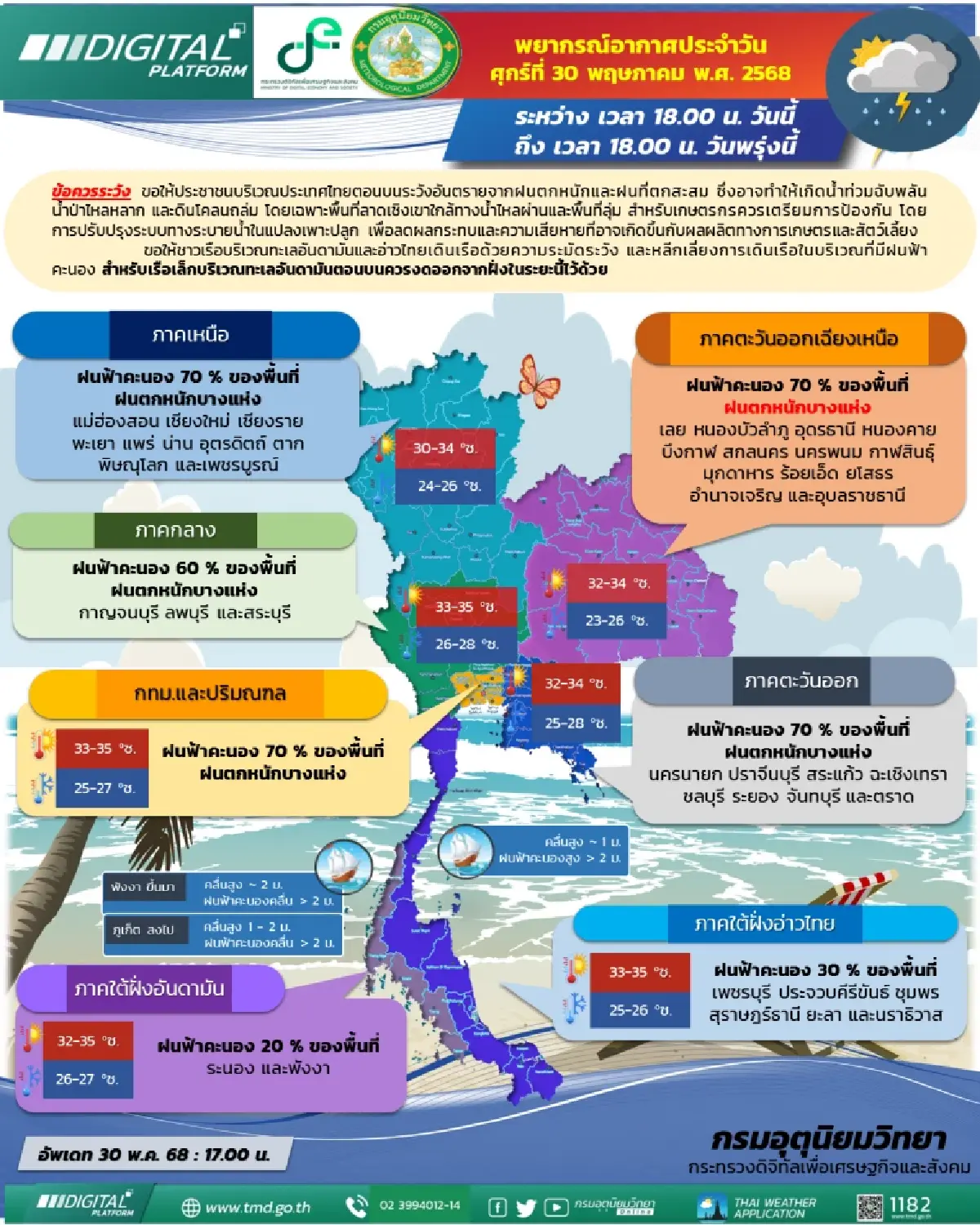 ทั่วไทยฝนถล่ม กทม. ตก 70% เตือน 42 จว. ฝนตกหนัก เสี่ยงน้ำท่วมฉับพลัน