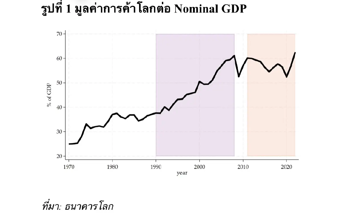 จาก ‘ตึงเครียด กีดกัน ผันผวน’ สู่ ‘การแบ่งขั้ว’ ทวีความรุนแรงขึ้น