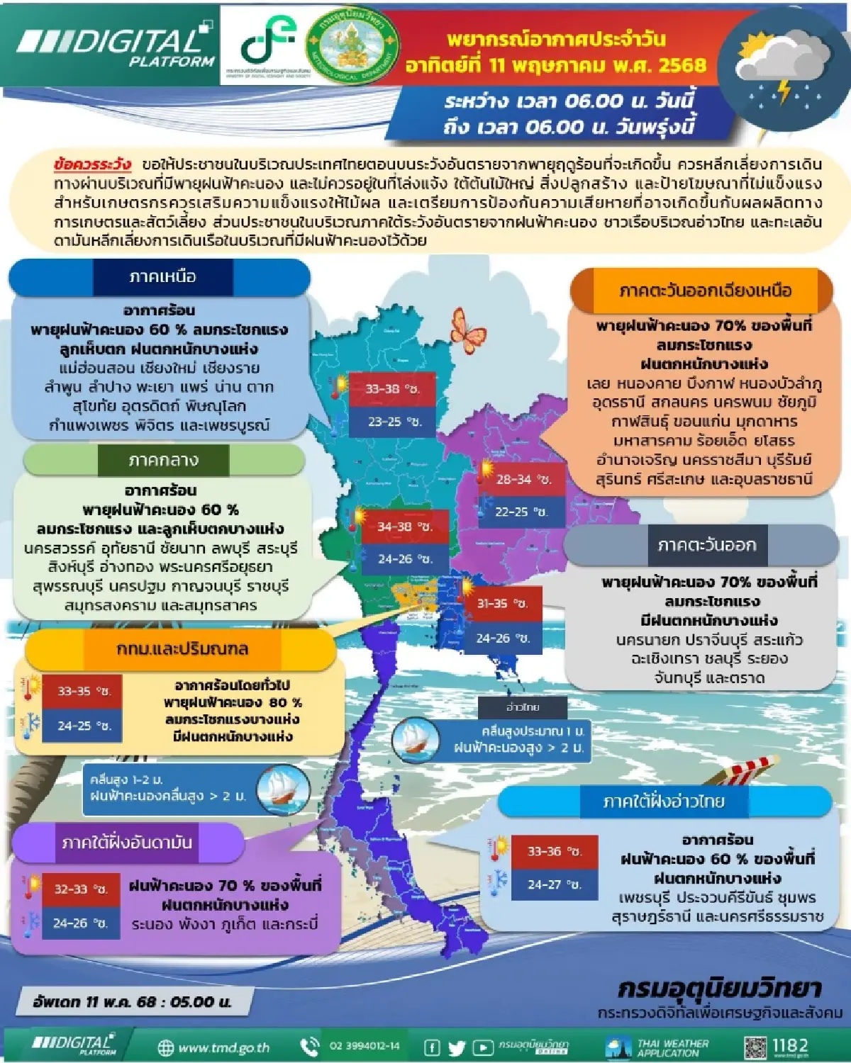 ฝนถล่ม กทม. อีกวัน ร้อยละ 80 กรมอุตุ เตือนพายุฤดูร้อน ฝนตกทั่วไทย