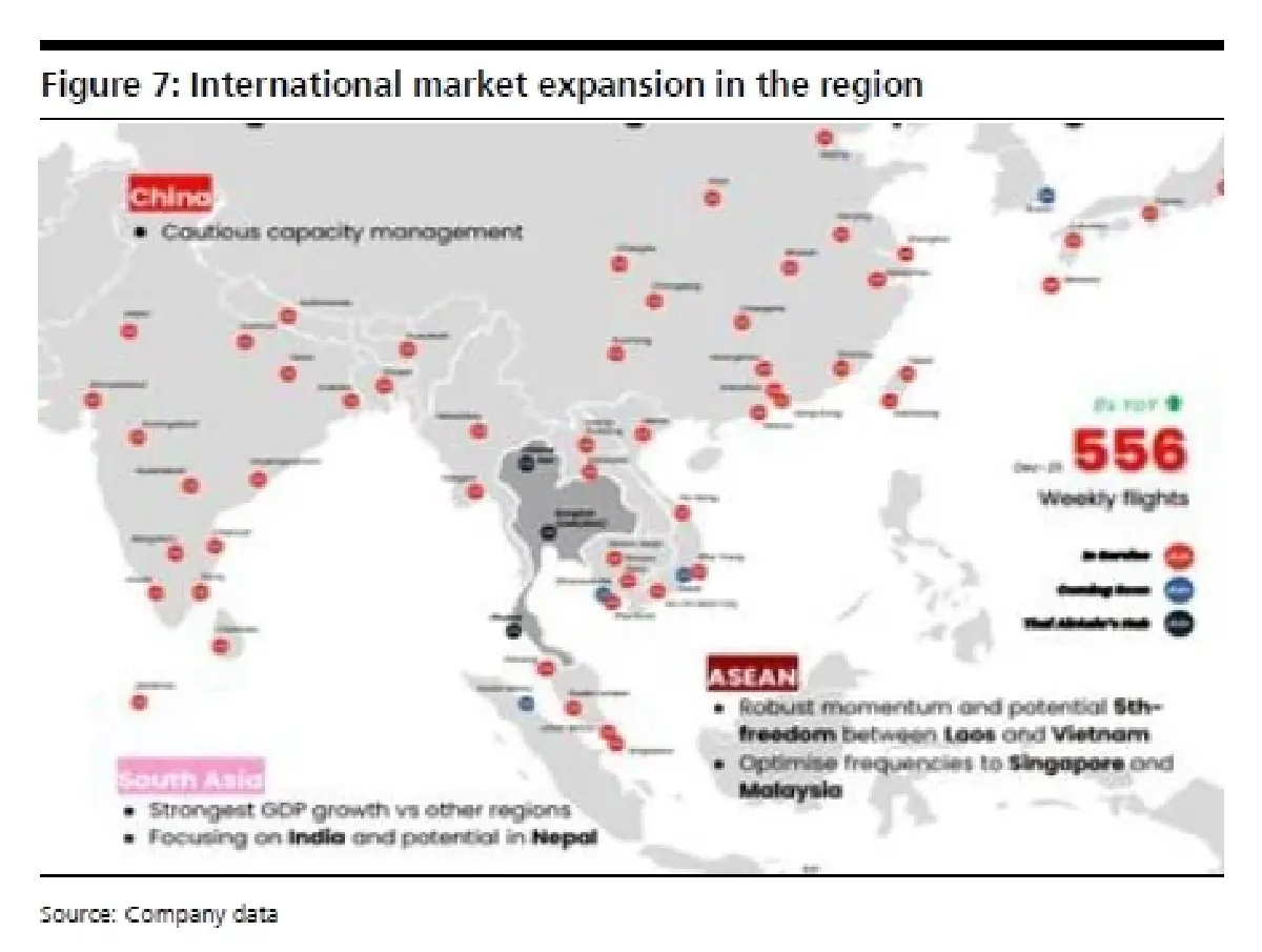 วิเคราะห์หุ้นรายตัว : บล.เคจีไอฯ AAV ประมาณการ 1Q68F: เป็นไตรมาสที่แข็งแกร่ง