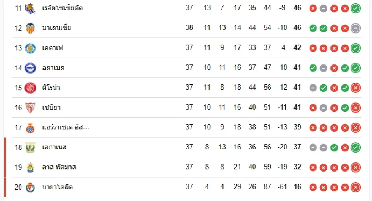 วิเคราะห์บอล ดูบอลสด 'เรอัล มาดริด พบ เรอัล โซเซียดาด' ลาลีกา สเปน