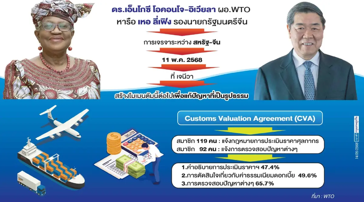 แถลงการณ์“ดับเบิลยูทีโอ”หวังจีน-สหรัฐลดตึงเครียดการค้าโลก
