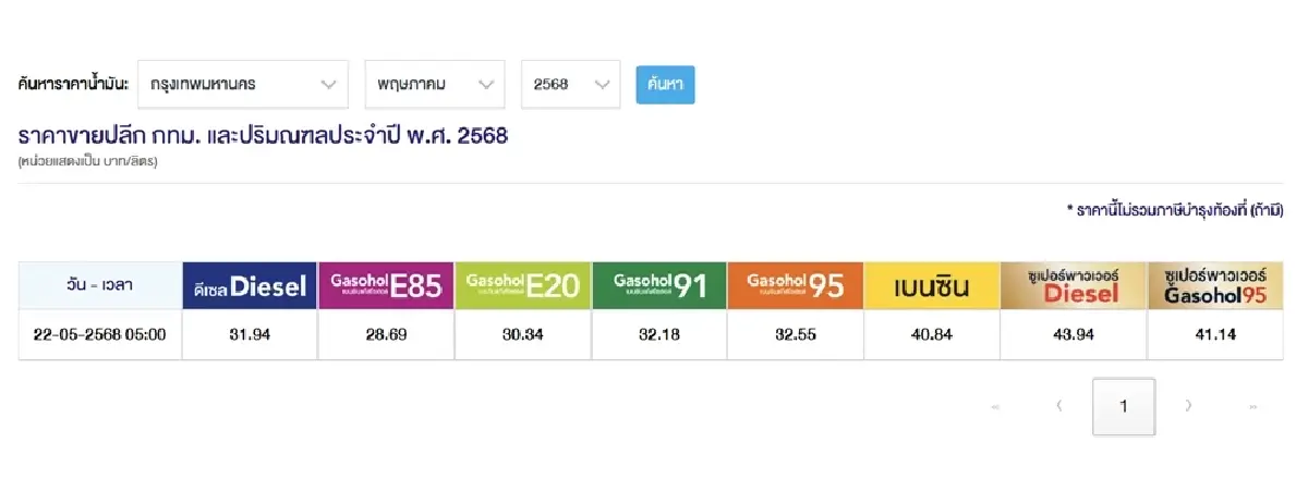 ราคาน้ำมันพรุ่งนี้ (24 พ.ค. 68) เช็ก ราคาน้ำมันล่าสุด ปตท. บางจาก PT