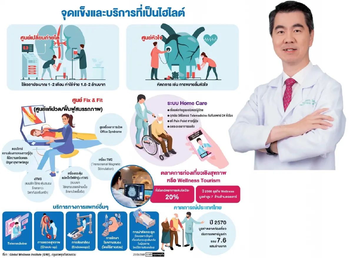 รพ.พระรามเก้า ลุย Expo Osaka ชูจุดแข็ง 'ปลูกถ่ายไต' แก้ปัญหาญี่ปุ่นคิวยาว