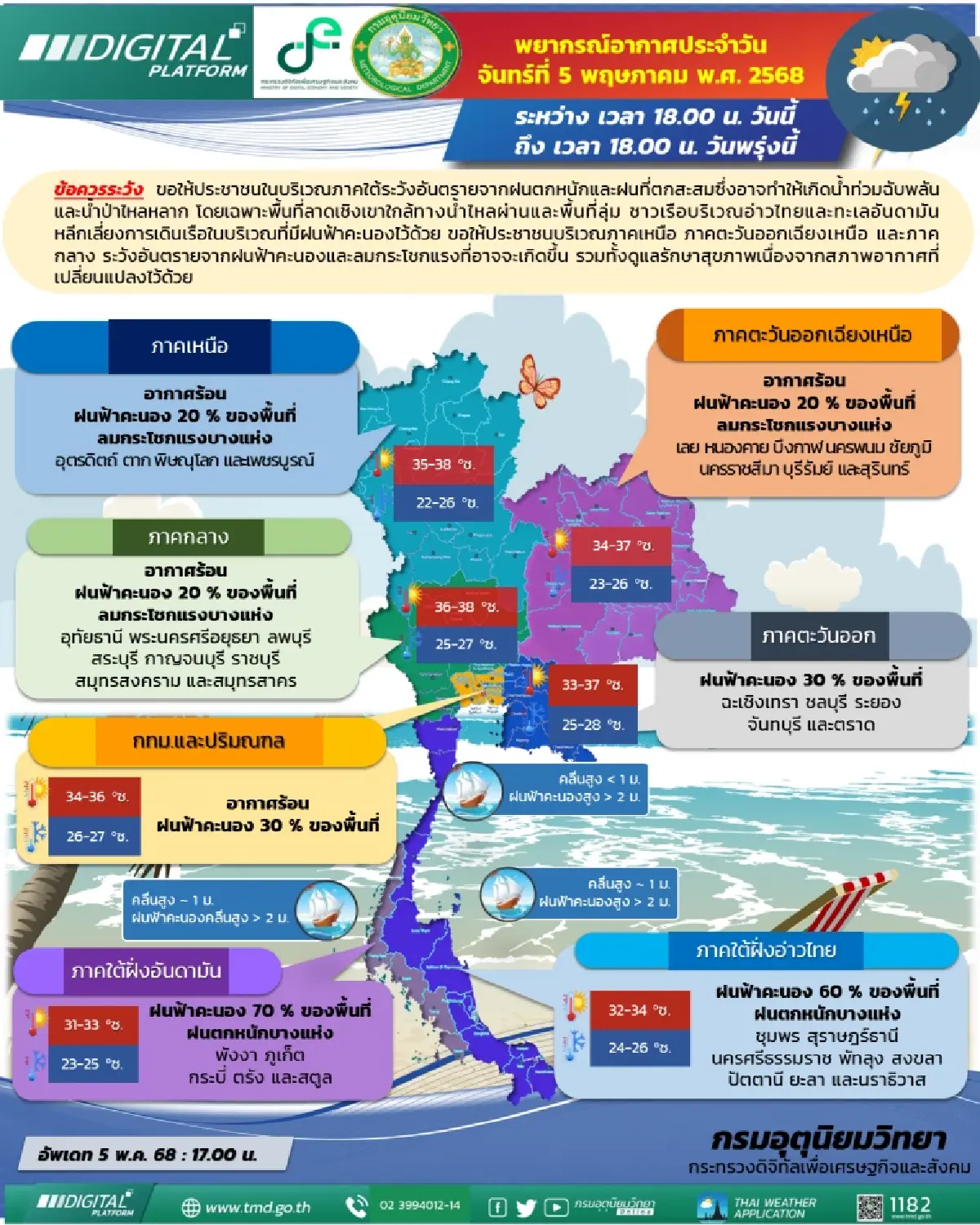 พยากรณ์อากาศพรุ่งนี้ ภาคใต้ระวังฝนตกหนัก ระวังน้ำท่วมฉับพลัน