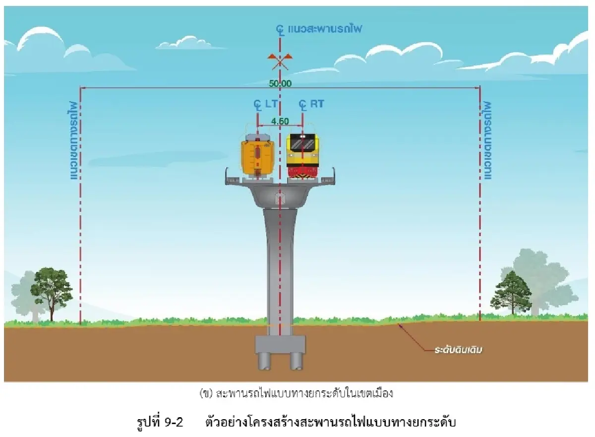 รฟท.เคาะเลือกแนวก่อสร้าง ทางคู่สายใหม่ 'สุพรรณบุรี - ภาชี'