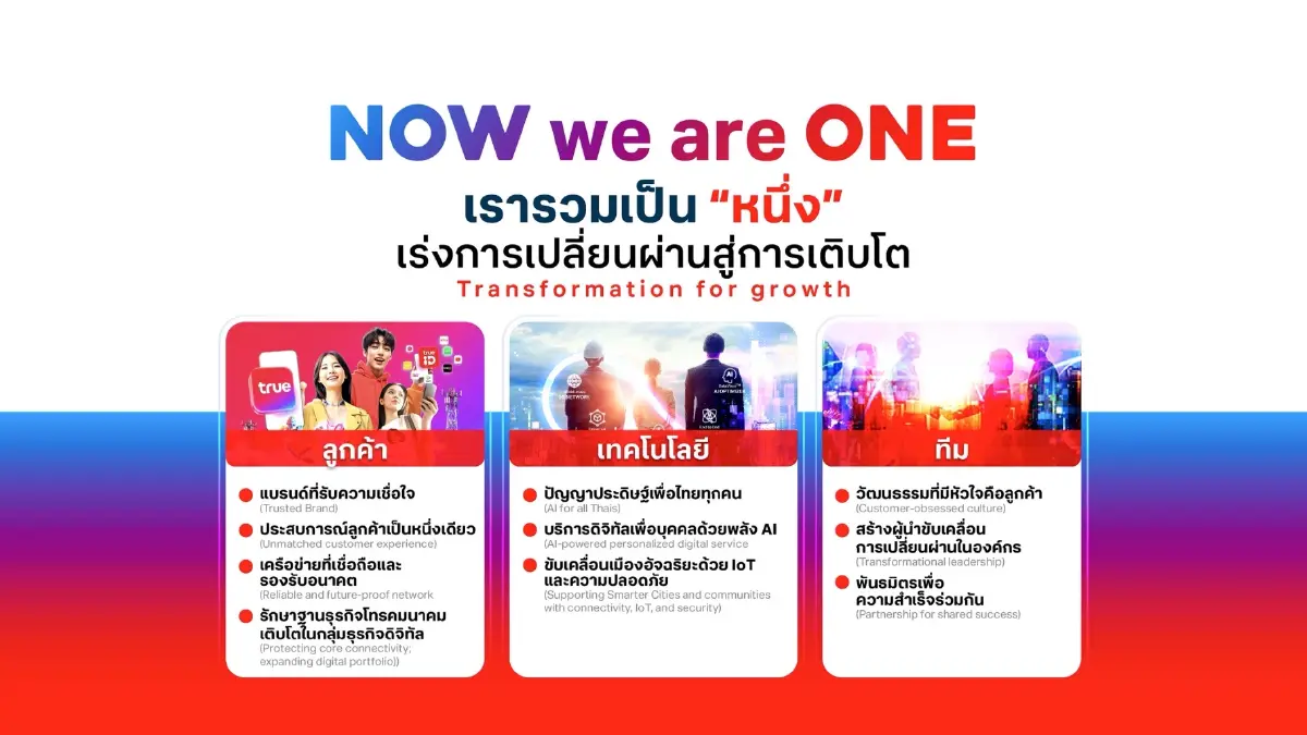 ‘ซิกเว่’ นำทัพกลุ่มทรู ลุย 3 ภารกิจ ‘ปั้นแบรนด์ ลูกค้าหัวใจสำคัญ ยกระดับAI’