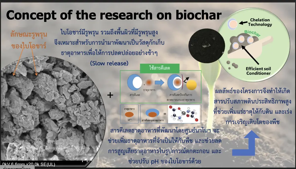 ถ่านชีวภาพ ไบโอชาร์ เทคโนโลยีกักเก็บคาร์บอน-เสริมพลังดิน