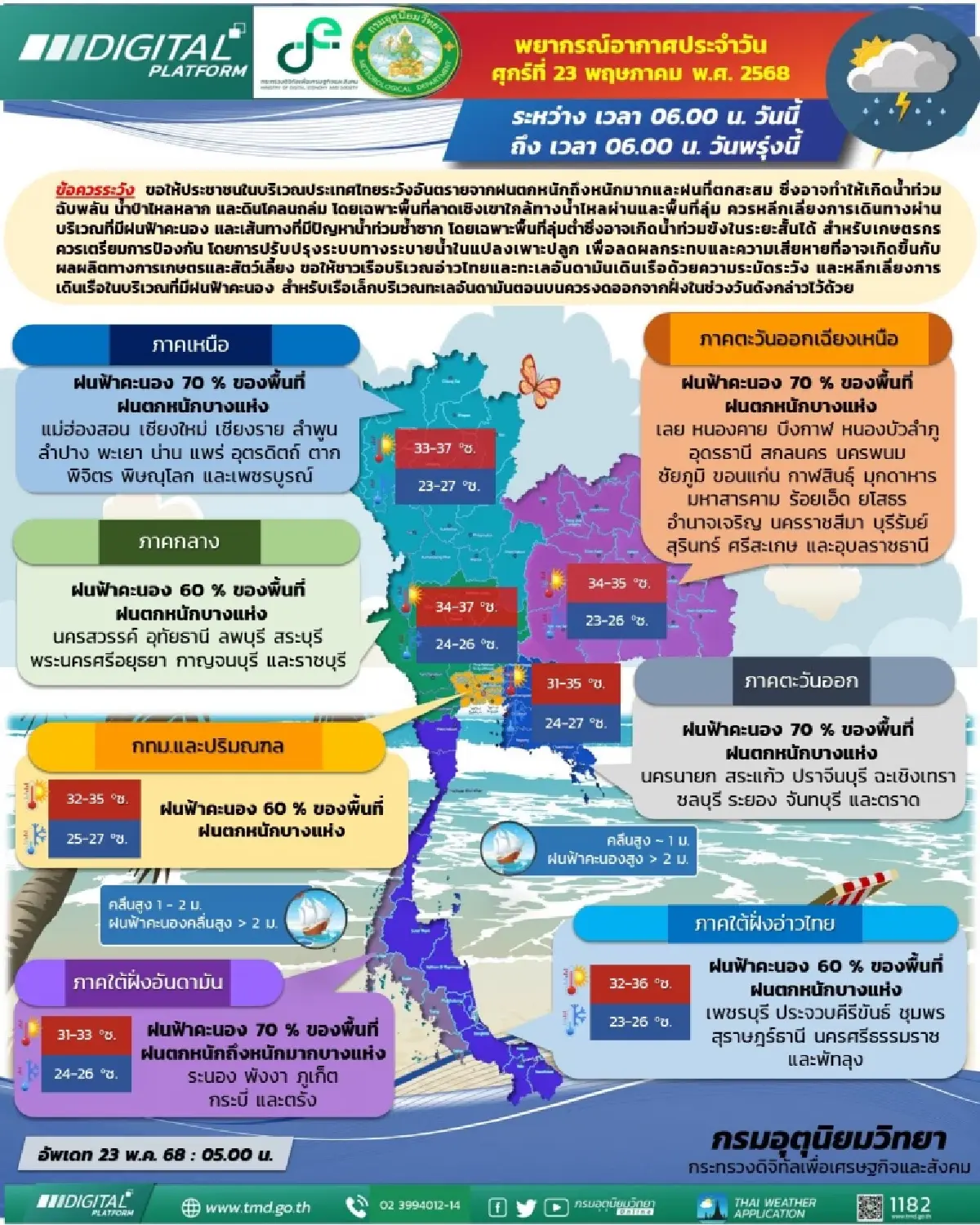 ไทยฝนเพิ่ม อุตุ เผยทั่วไทย 65 จว ฝนตกหนักถึงหนักมาก น้ำท่วม ดินถล่ม