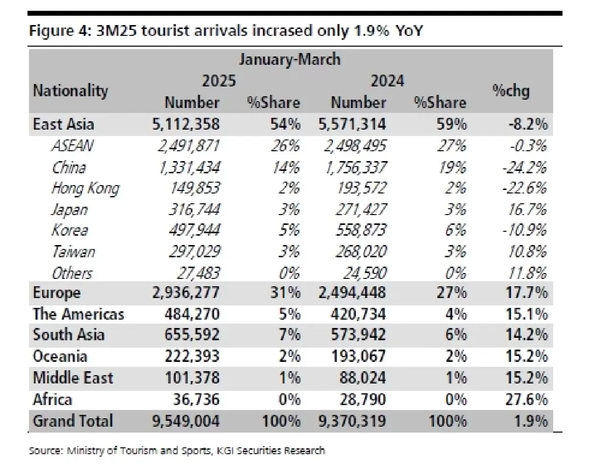 วิเคราะห์หุ้นรายตัว : บล.เคจีไอฯ AAV ประมาณการ 1Q68F: เป็นไตรมาสที่แข็งแกร่ง