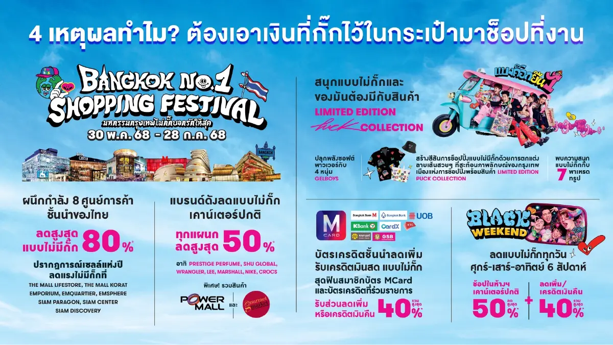 ‘8ศูนย์การค้า’ บูมเทศกาลชอปปิง ‘Bangkok’ ดึงนักช้อปทั่วโลก