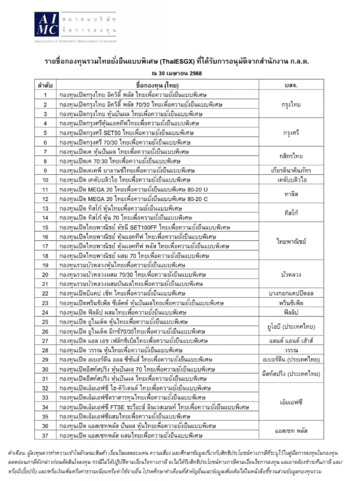 สมาคมบลจ. รวมพลัง พร้อมนำ 37 กอง ThaiESGX หนุนเสถียรภาพตลาดทุนไทย