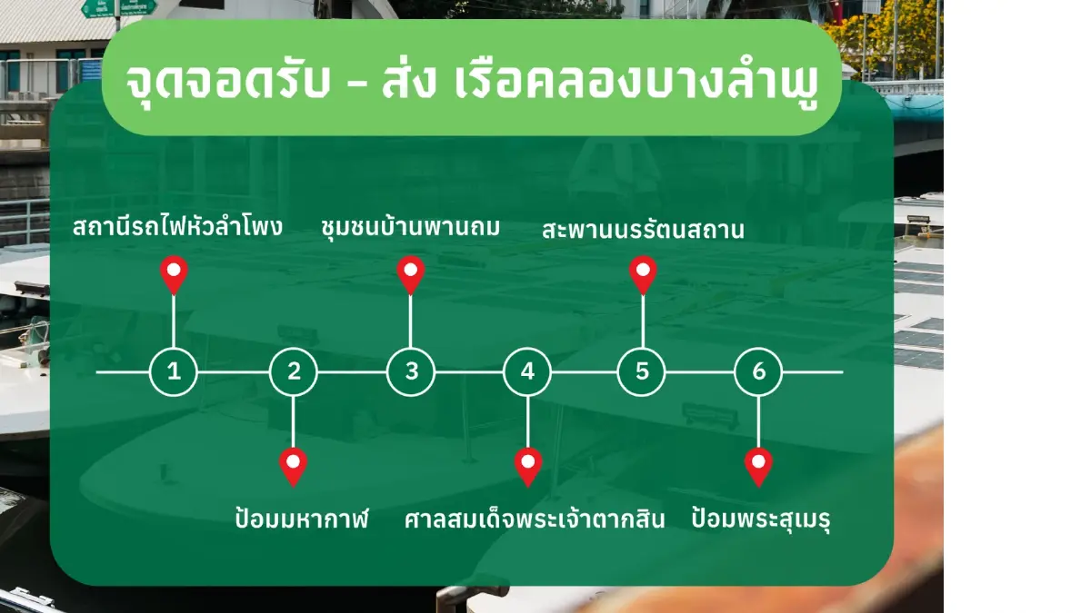 ‘ล่องคลอง ลองมู’ อัพเดท! ข้อมูลการเดินเรือ คลองบางลำพู