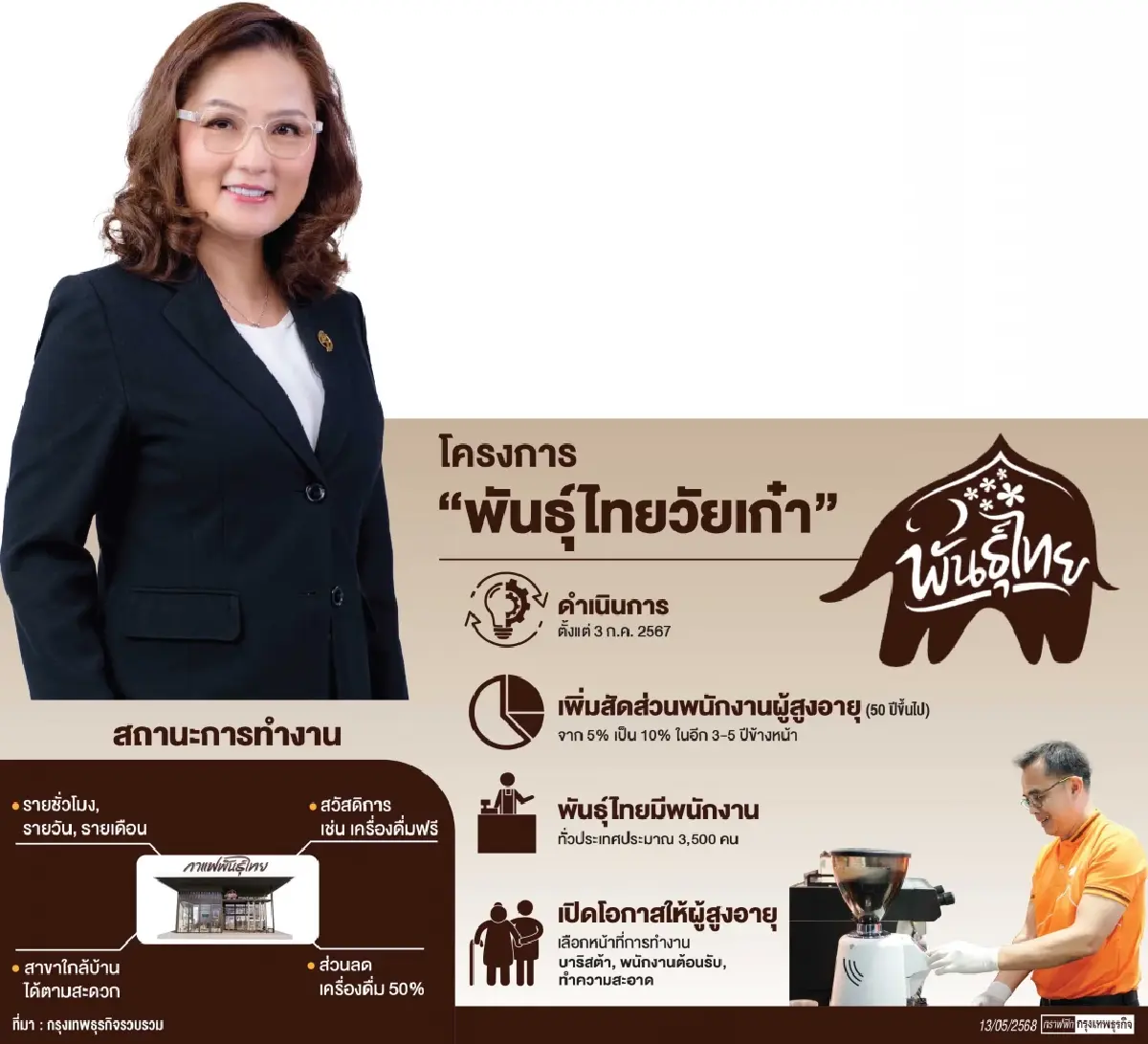 'พันธุ์ไทยวัยเก๋า'  เพิ่มผลิตภาพ คุณภาพชีวิตที่ดีหลังเกษียณ