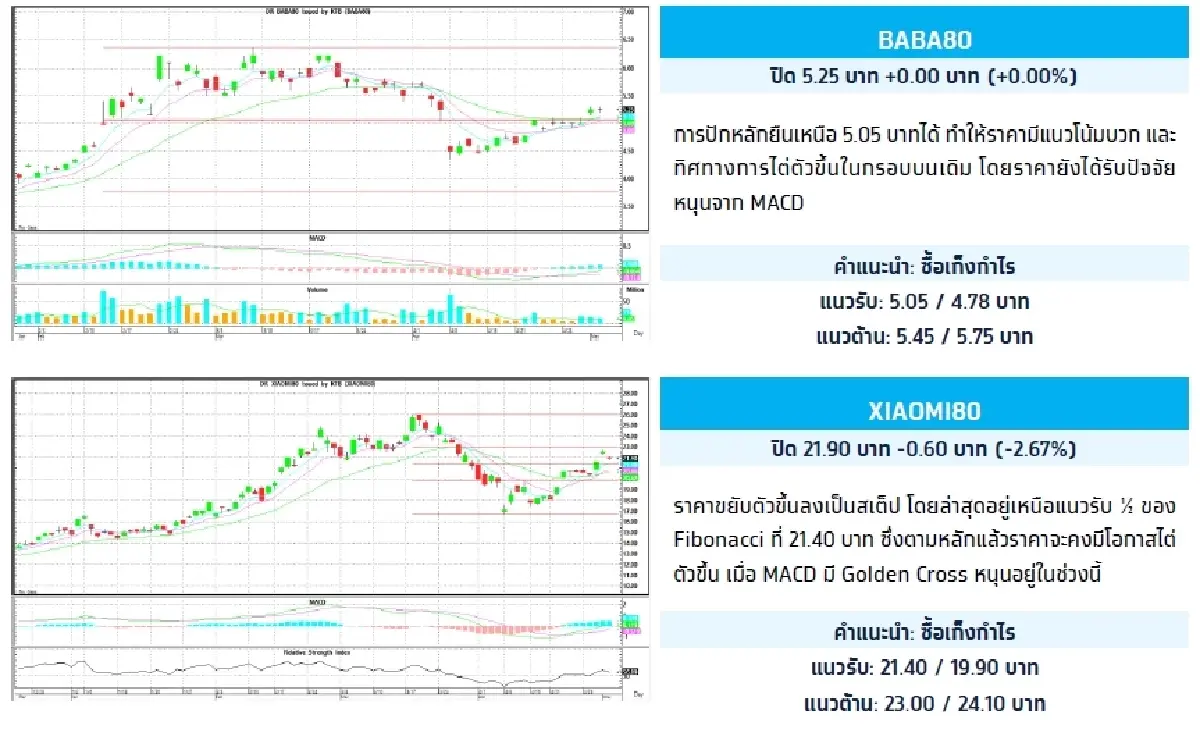 Depository Receipt (DR) : บล.กรุงไทย เอ็กซ์สปริง BABA80 - ซื้อเก็งกำไร