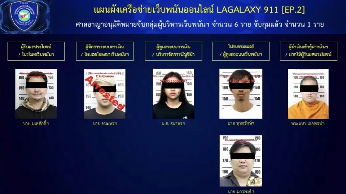 เปิดเครือข่ายพนันออนไลน์โยง 'อดีตเจ้าอาวาสวัดไร่ขิง'