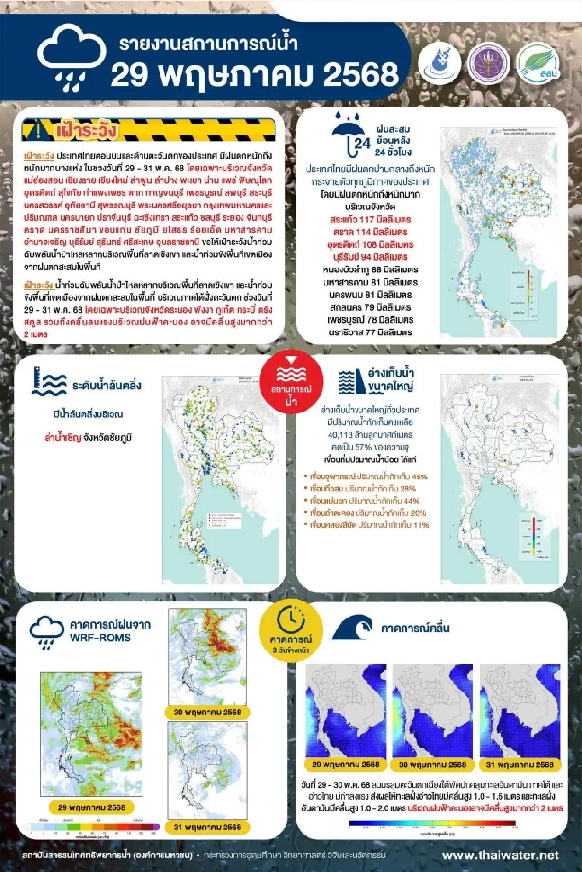 ฝนถล่มหนักหลายพื้นที่ เสี่ยงน้ำท่วม พิกัดไหนต้องระวังที่สุด