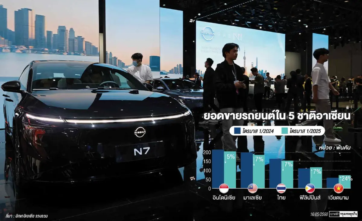 เทียบฟอร์มยอดขายรถในอาเซียน 'เวียดนาม' นำโด่งสวนทุกประเทศ