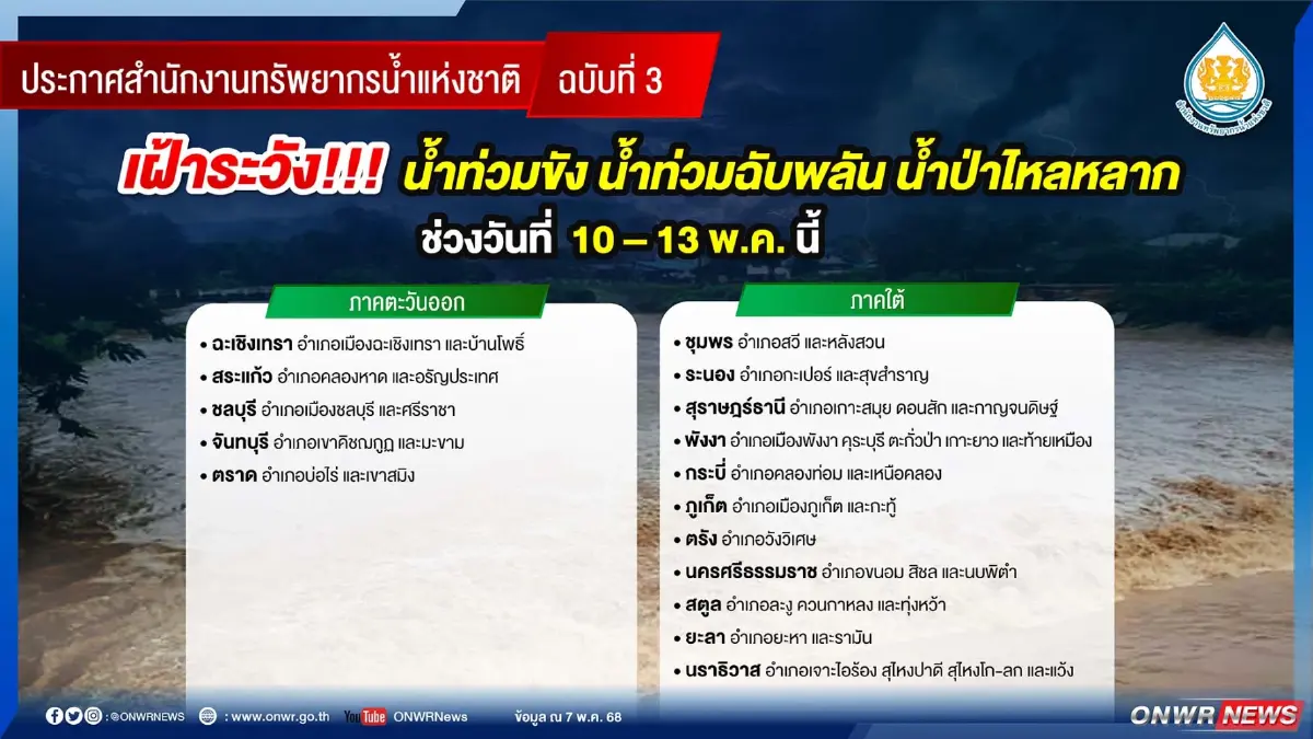 เช็กพื้นที่เสี่ยงน้ำท่วม น้ำป่าไหลหลาก 10-13 พ.ค. 68 เตรียมรับมือ