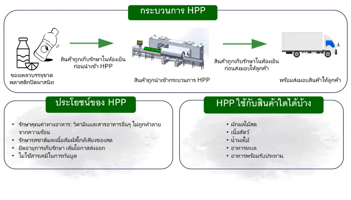 'พิน ฟู้ด เทค' ทุ่ม 80 ล้าน ผุดโรงงานพาสเจอไรซ์เย็น ดันอาหารไทยบุกตลาดโลก