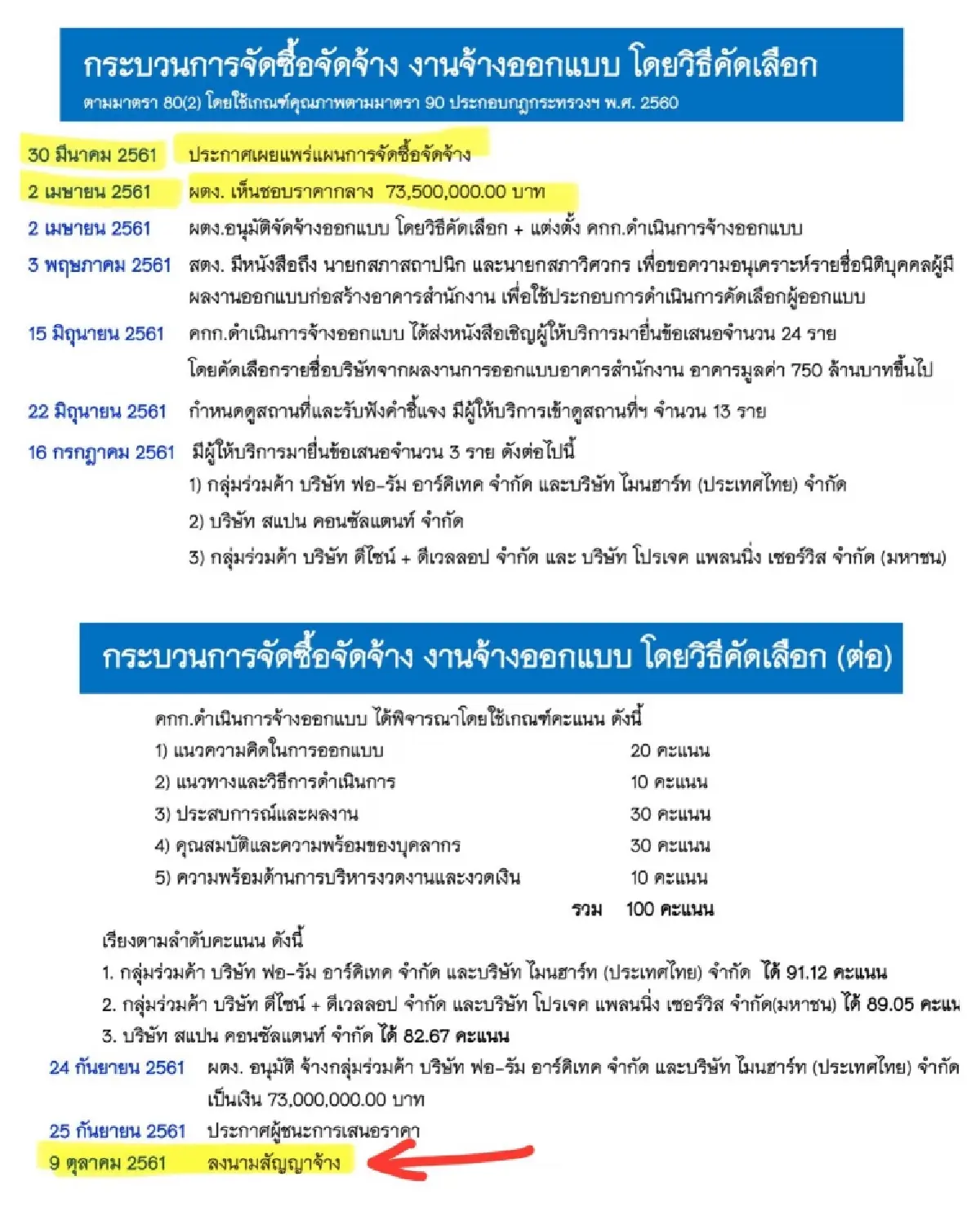 'ศุภณัฐ' เปิดพิรุธสร้างตึก สตง. บีบกรมโยธาฯออกแบบใน 6 เดือน