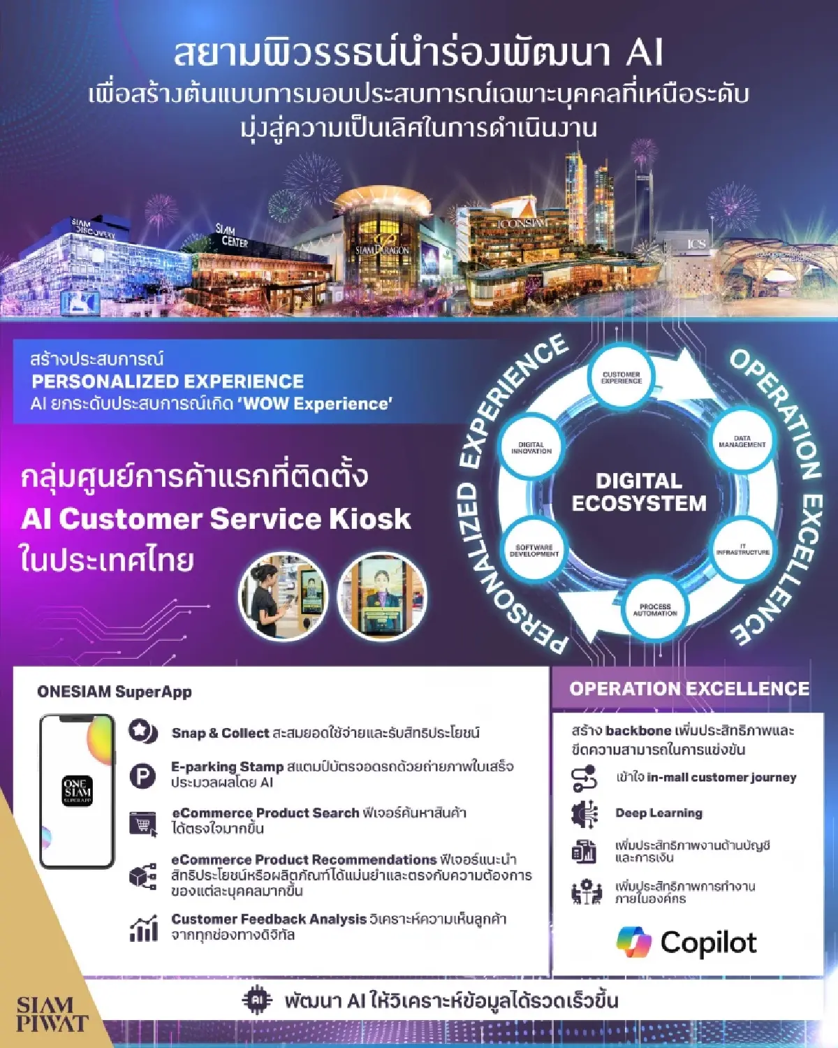 สยามพิวรรธน์ นำร่องพัฒนา AI สร้างต้นแบบประสบการณ์