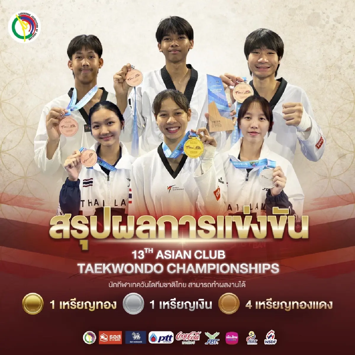 สุดยอด เทควันโดไทย คว้า 1 ทอง 1 เงิน 4 ทองแดง ปิดฉาก เอเชียน คลับ ที่จีน
